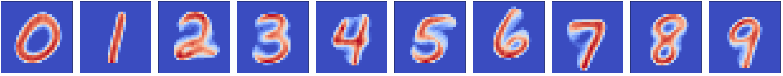 Wasserstein barycenters of MNIST handwritten digits